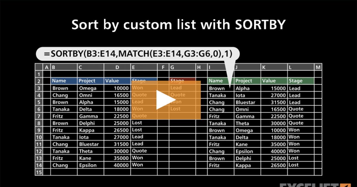 Custom list. Custom sort excel. "Sortby".