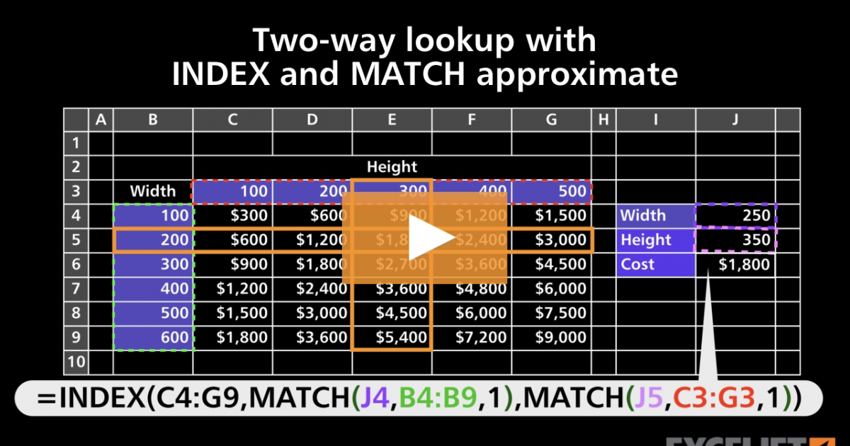 Two-way lookup with INDEX and MATCH approximate (video) | Exceljet