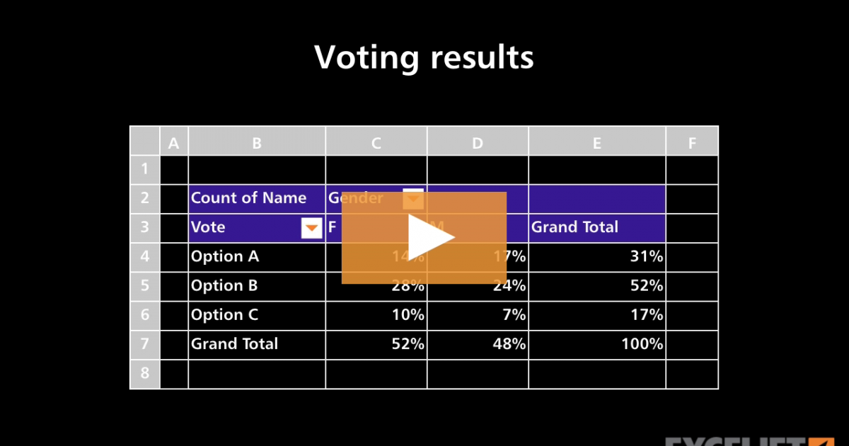 Montgomery county ohio election results