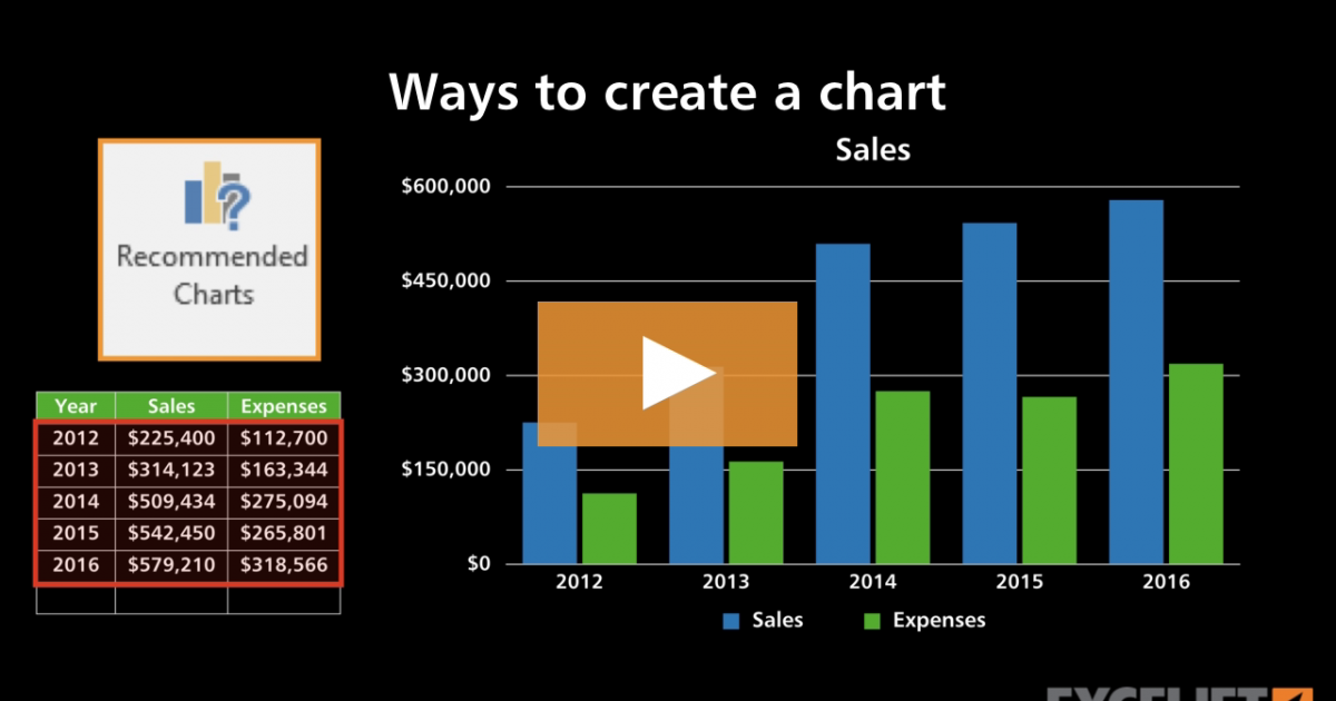 Ways to create a chart (video) | Exceljet