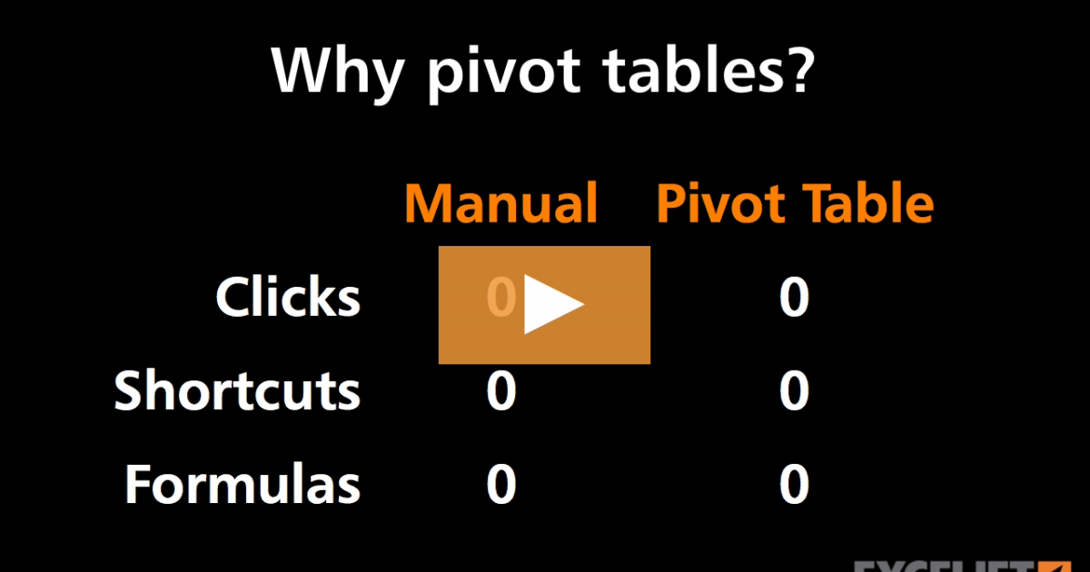 Why pivot tables? (video) | Exceljet