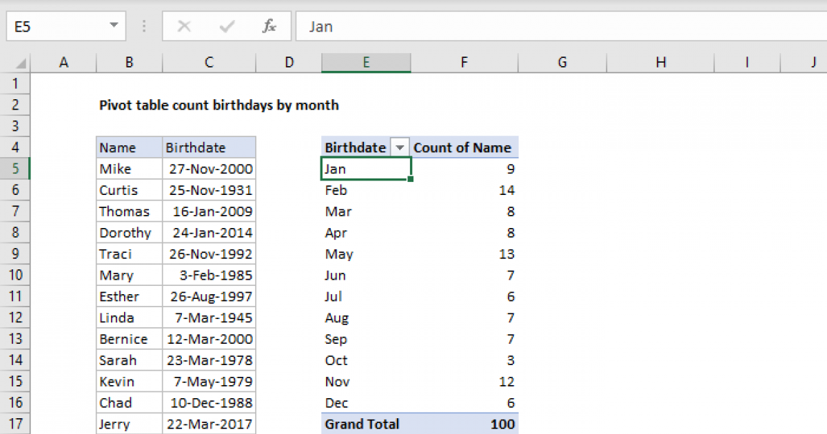 Pivot Table Count Birthdays By Month