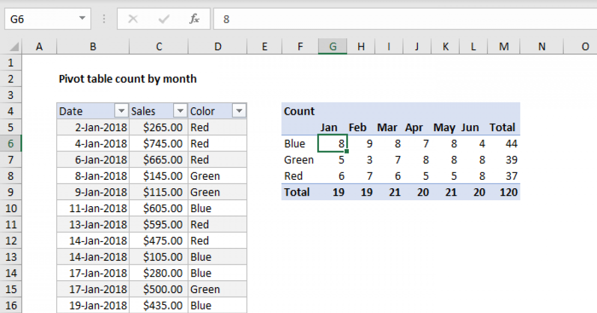Cardinal impact Countless Pivot table count by month | Exceljet