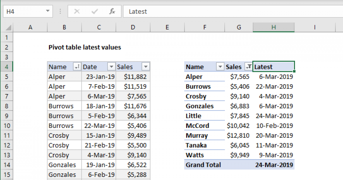 Pivot table latest values | Exceljet