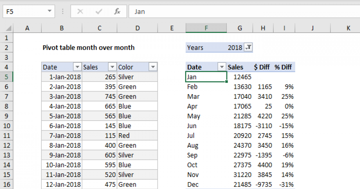 Pivot Table Month Over Exceljet