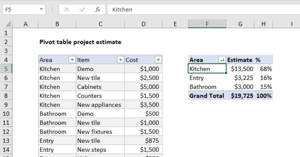 Pivot table project estimate | Exceljet