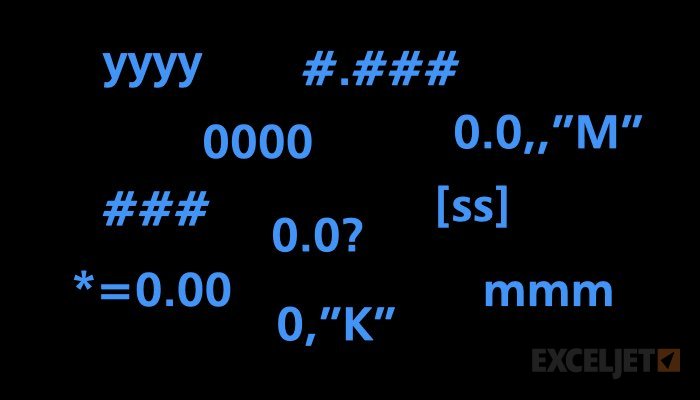 Custom number formats