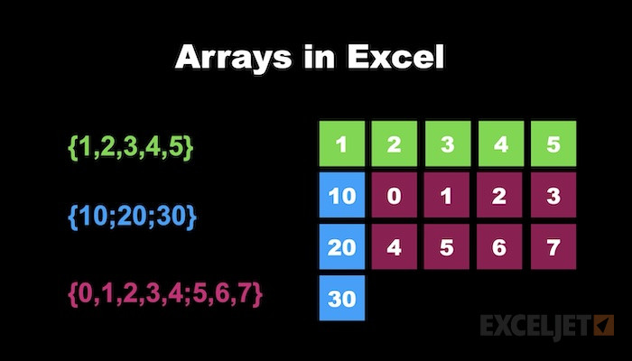 Arrays in Excel