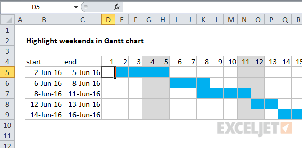 Conditional formatting with formulas