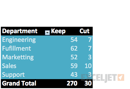 Can Pivot Tables Save Your Job Exceljet