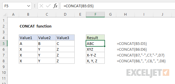 CONCAT function example