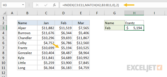 INDEX and MATCH to find Feb sales for any name