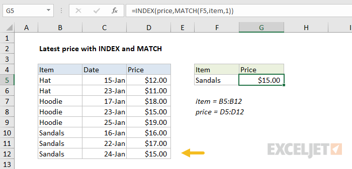 INDEX and MATCH approximate to find latest price