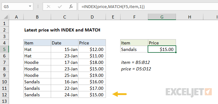 INDEX and MATCH approximate to find latest price INDEX and MATCH approximate to find latest price