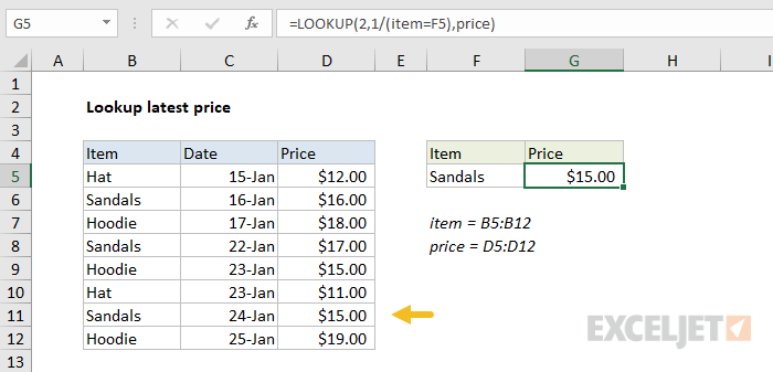 LOOKUP function to find last match with unsorted data LOOKUP function to find last match with unsorted data
