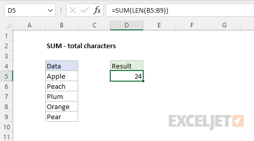 SUM function with the LEN function