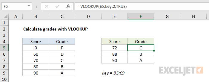 VLOOKUP approximate match to assign grades VLOOKUP approximate match to assign grades