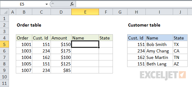 VLOOKUP merge data by joining tables -before VLOOKUP merge data by joining tables -before