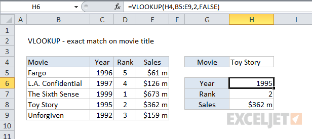 Vlookup With Exact Match Microsoft Excel For Mac Vlookup With Exact Match Microsoft Excel For Mac