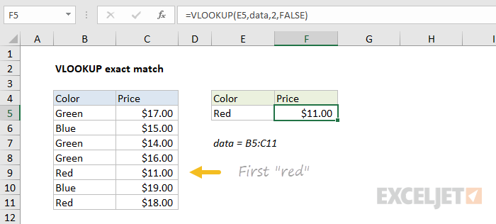 VLOOKUP exact match finds first match