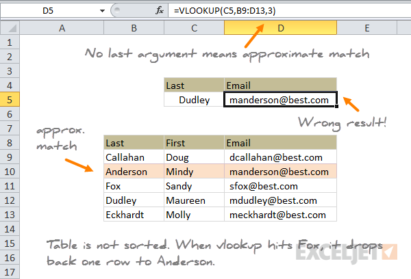 VLOOKUP approximate match wrong result 2 - not sorted VLOOKUP approximate match wrong result 2 - not sorted
