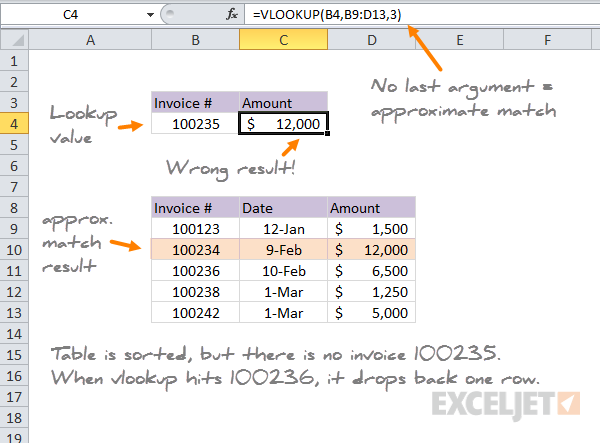 VLOOKUP approximate match wrong result 1 - missing value VLOOKUP approximate match wrong result 1 - missing value