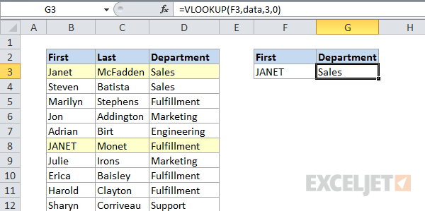 VLOOKUP is NOT case-sensitive