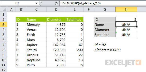 Numbers entered as text VLOOKUP error example Numbers entered as text VLOOKUP error example
