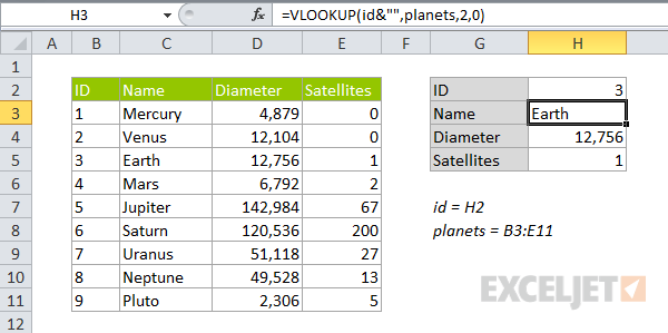 Numbers entered as text VLOOKUP error solution Numbers entered as text VLOOKUP error solution