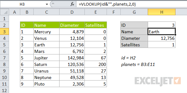 Numbers entered as text VLOOKUP error solution