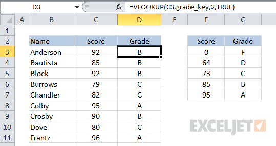 VLOOKUP used to categorize - assigning grades VLOOKUP used to categorize - assigning grades