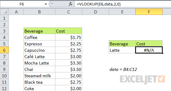 VLOOKUP sporting an #N/A error VLOOKUP sporting an #N/A error