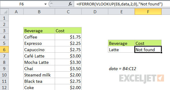 VLOOKUP #N/A error trapped with IFERROR VLOOKUP #N/A error trapped with IFERROR