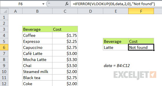 VLOOKUP #N/A error trapped with IFERROR