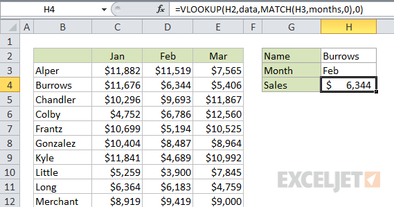 VLOOKUP two way lookup using MATCH to get the column index VLOOKUP two way lookup using MATCH to get the column index