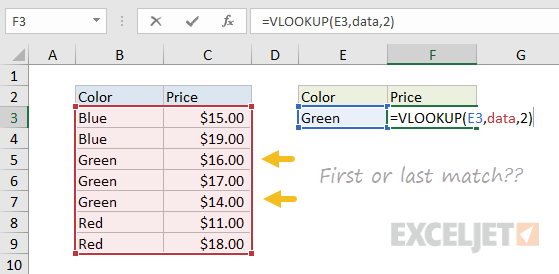 VLOOKUP which match will we get?