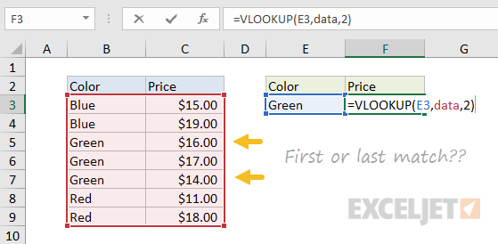 How To Lookup First And Last Match Exceljet