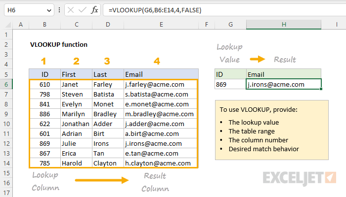 Basic VLOOKUP example