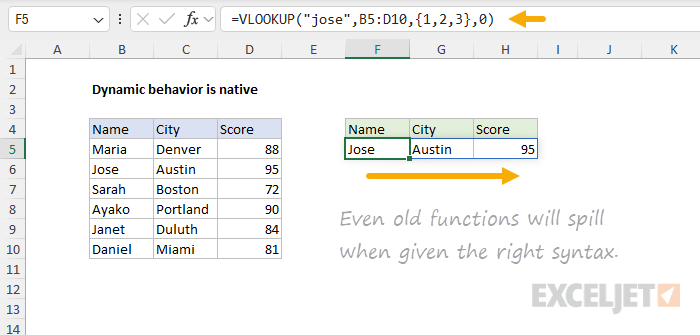 Even old functions will spill when given the right syntax