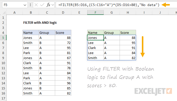 Using FILTER with Boolean logic to find Group A with scores greater than 80