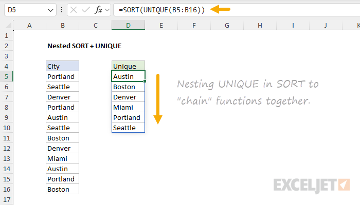 Nesting UNIQUE in SORT to chain functions together