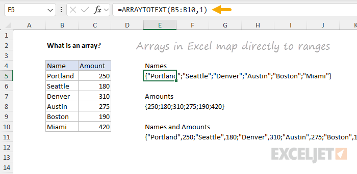 Arrays in Excel map directly to ranges