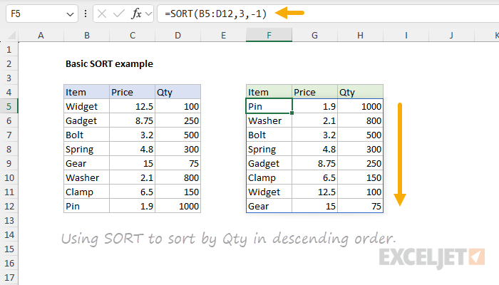 Using SORT to sort by Qty in descending order