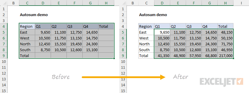 Autosum - column and row totals at the same time with one keystroke