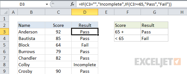 A basic nested IF A basic nested IF