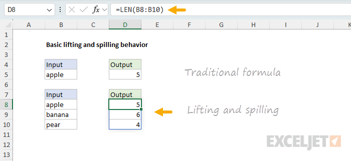 A basic example of lifting and spilling with the LEN function