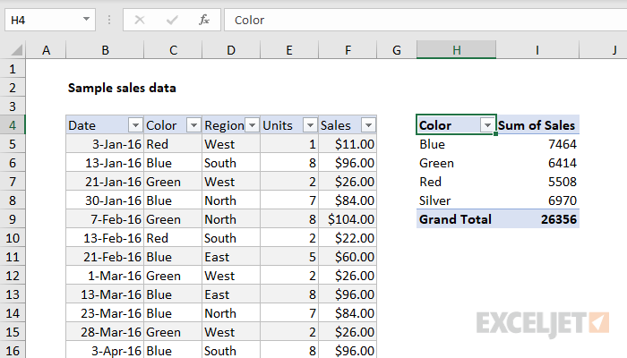 Excel Pivot Tables Exceljet