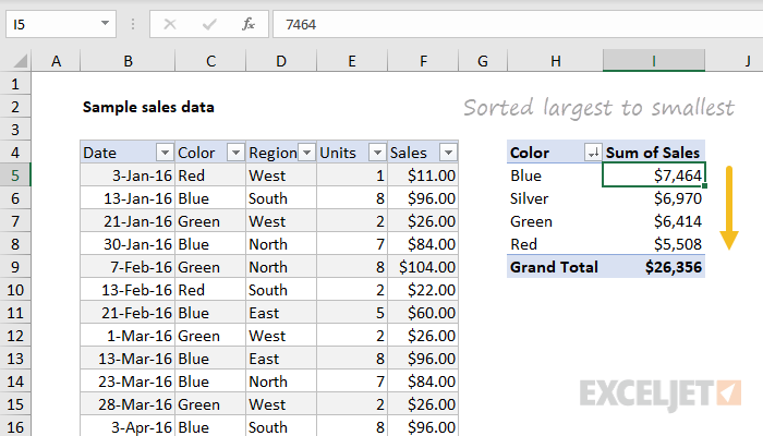 Breakdown by color, top selling colors first