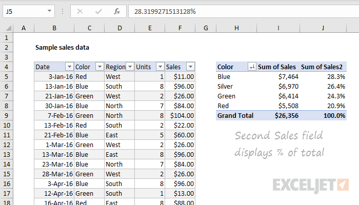 Pivot table - breakdown by color with percentage