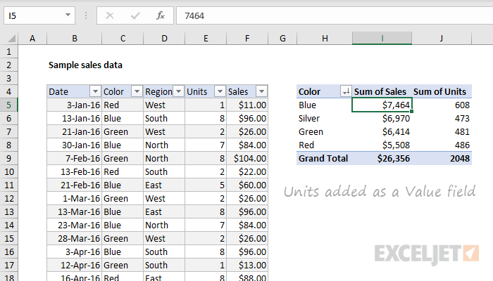 Breakdown by color with Sales and Units